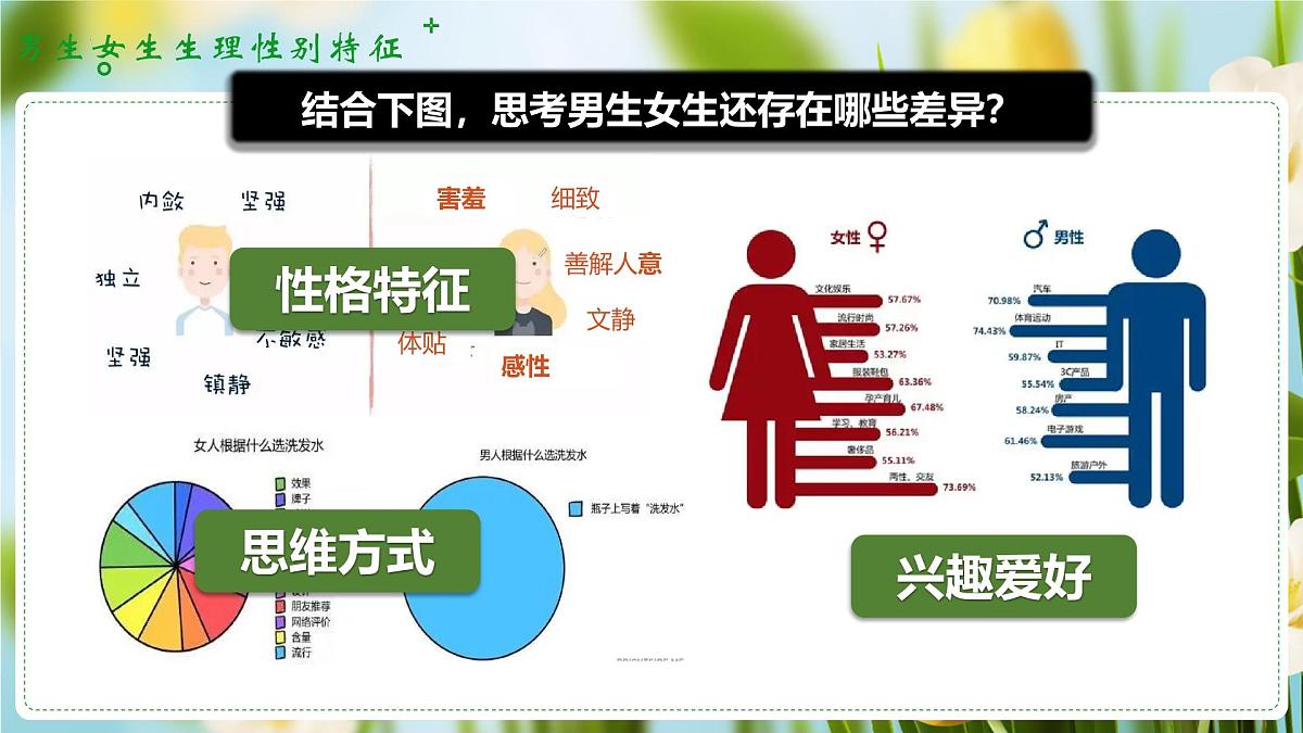 1.2男生女生（课 件）-2024-2025学年道德与法治七年级下册 （统编版2024）课件PPT第8页