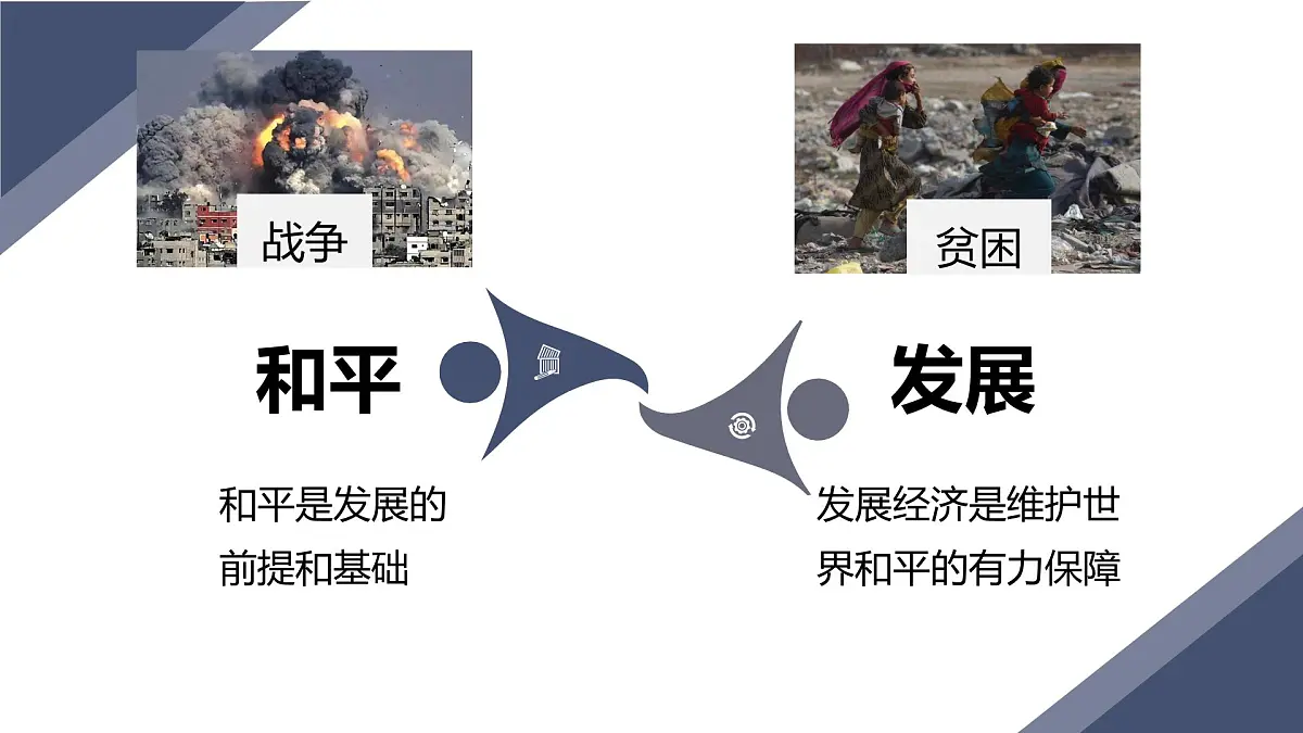 2.1 推动和平与发展 （课件）2024-2025道德与法治九年级下册 统编版第2页