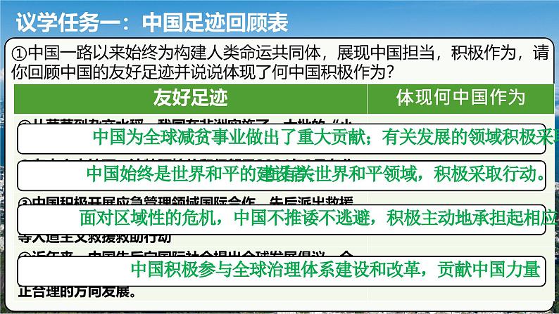 3.1中国担当 （教学课件）2024-2025道德与法治九年级下册  统编版第6页