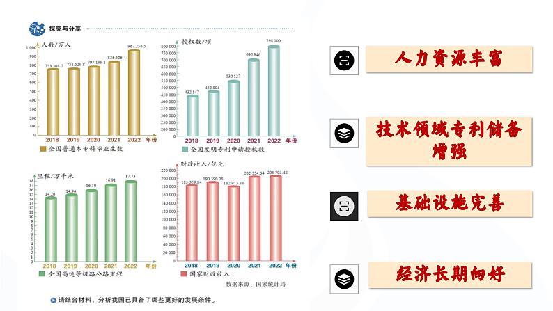 4.1  中国的机遇与挑战 （课件）2024-2025道德与法治九年级下册  统编版第4页