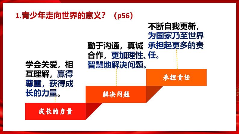 5.1走向世界大舞台 （教 学课件）2024-2025道德与法治九年级下册  统编版第6页