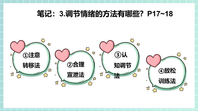 2.2 学会管理情绪 课件-2024-2025学年统编版道德与法治七年级下册第8页