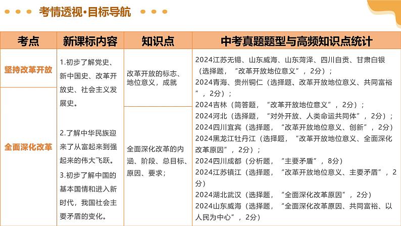 2025年中考道德与法治一轮复习 专题01 富强与创新 课件第4页