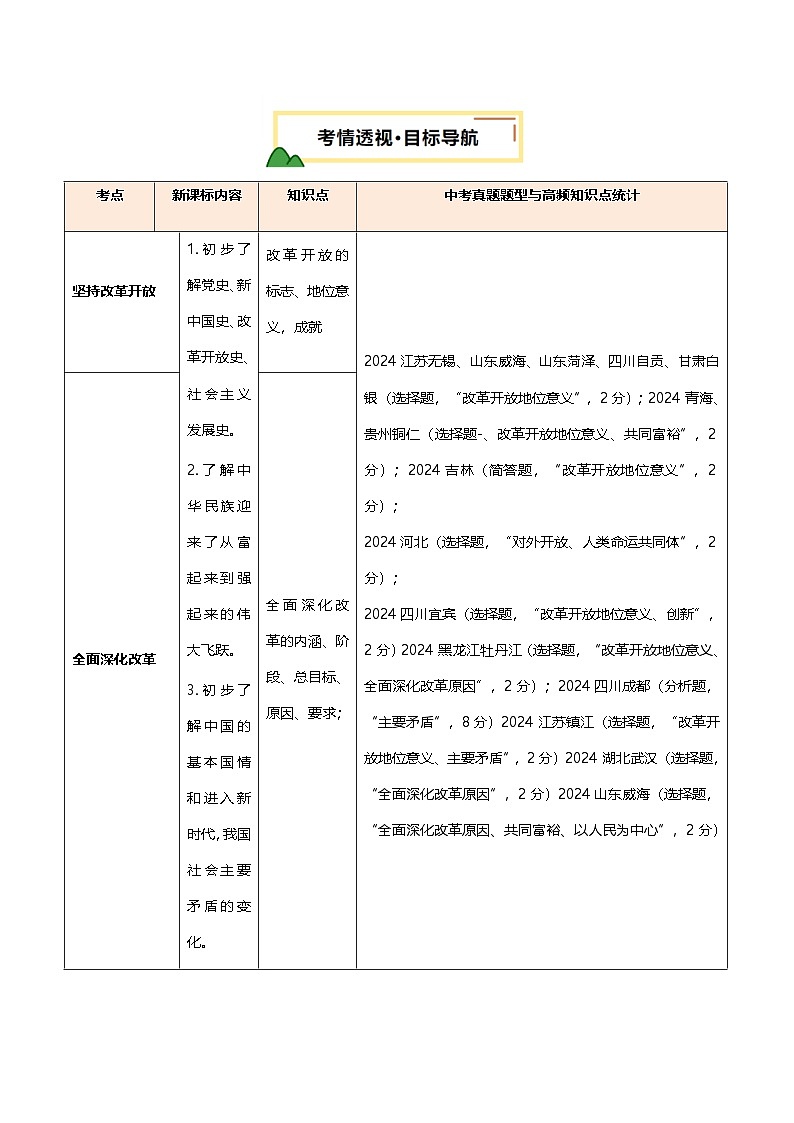 2025年中考道德与法治一轮复习 专题01 富强与创新 讲义第2页