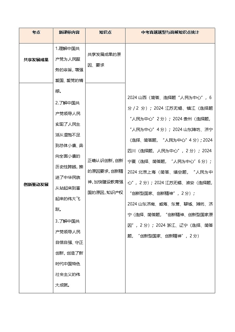 2025年中考道德与法治一轮复习 专题01 富强与创新 讲义第3页