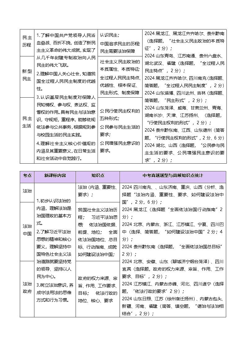 2025年中考道德与法治一轮复习 专题02 民主与法治 讲义第2页