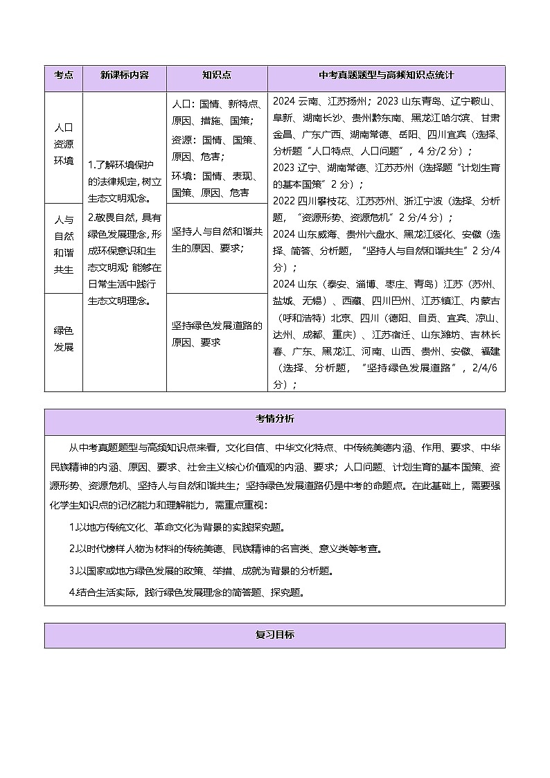 2025年中考道德与法治一轮复习 专题03 文明与家园 讲义第3页