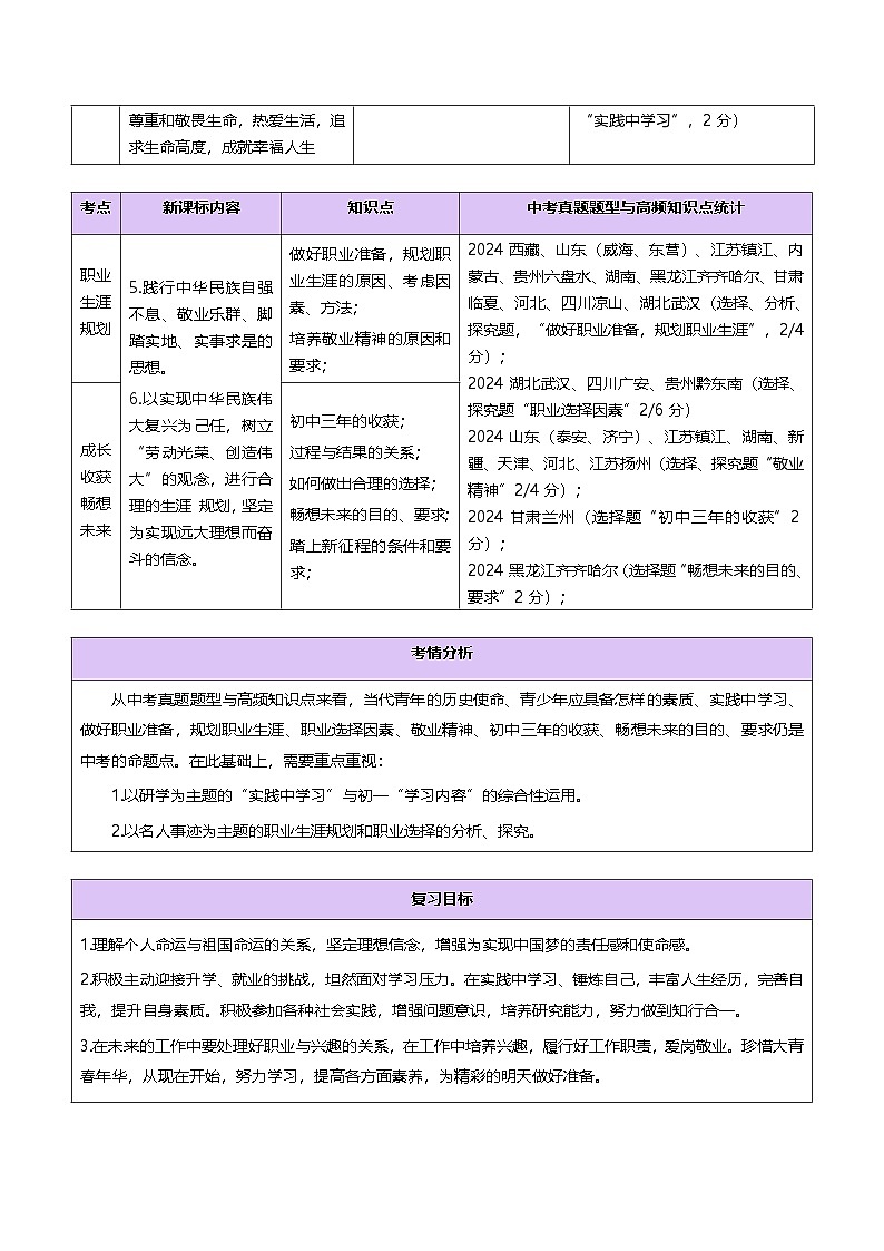 2025年中考道德与法治一轮复习 专题07 走向未来的少年 讲义第2页