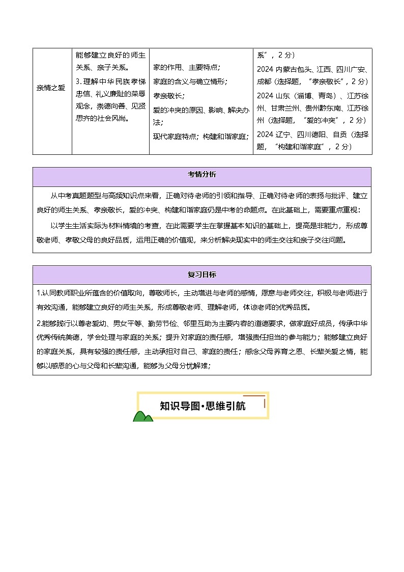 2025年中考道德与法治一轮复习 专题10 师长情谊 讲义第2页