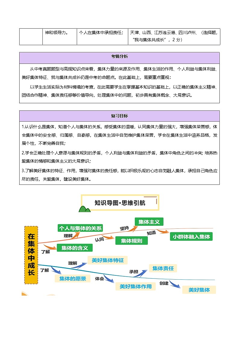 2025年中考道德与法治一轮复习 专题14 在集体中成长 讲义第2页