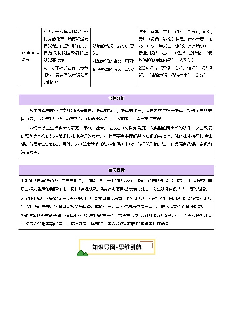 2025年中考道德与法治一轮复习 专题15 走进法治天地 讲义第2页