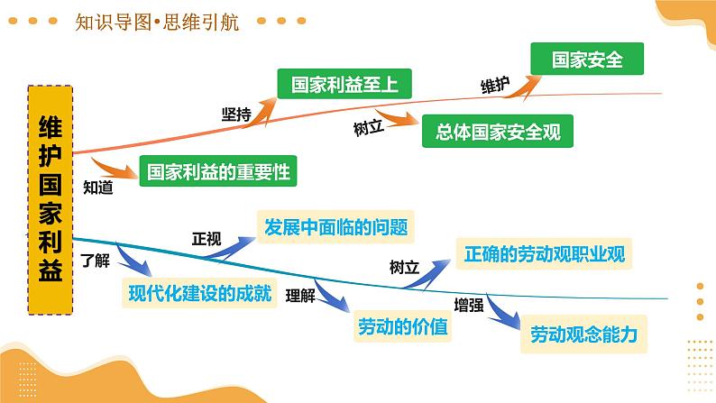 2025年中考道德与法治一轮复习 专题19 维护国家利益 课件第8页