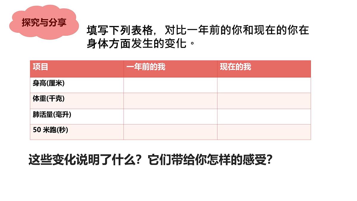 1.1 青春的邀约 课件 2024-2025学年七年级道德与法治下册 （统编版2024）第5页