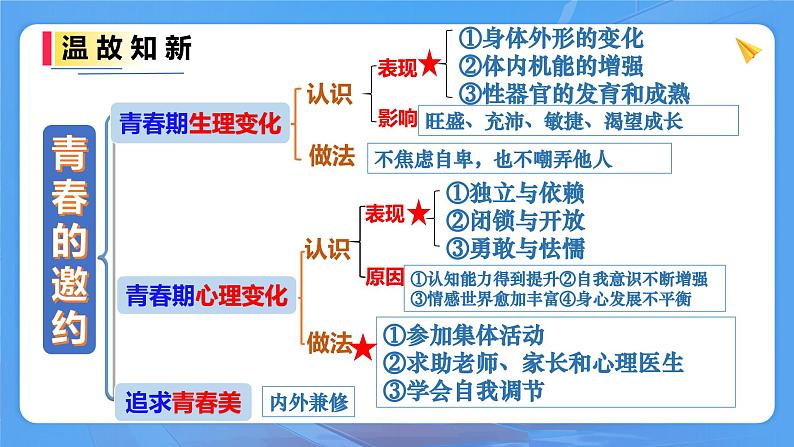 1.2 男生女生  课件 -2024-2025学年七年级道德与法治下册 （统编版2024）第1页