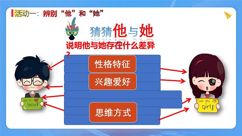 1.2 男生女生  课件 -2024-2025学年七年级道德与法治下册 （统编版2024）第7页