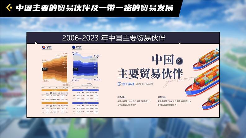 2.2《谋求互利共赢》_课件_ -2024-2025学年统编版道德与法治九年级下册第5页