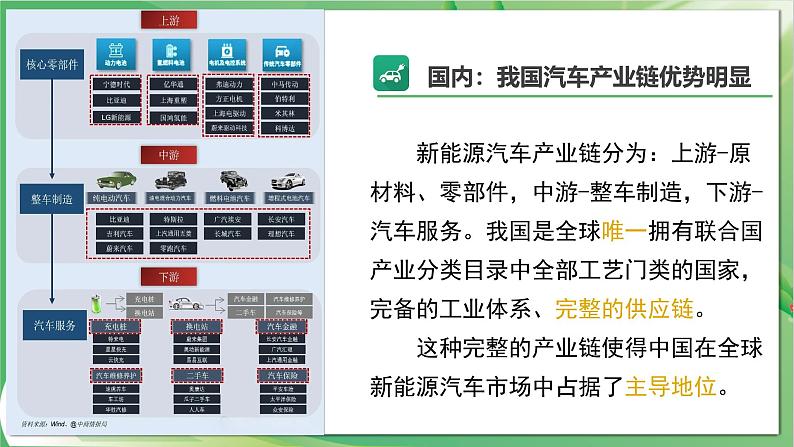 4.1《中国的机遇与挑战》课件 - 2024-2025学年统编版道德与法治九年级下册第7页