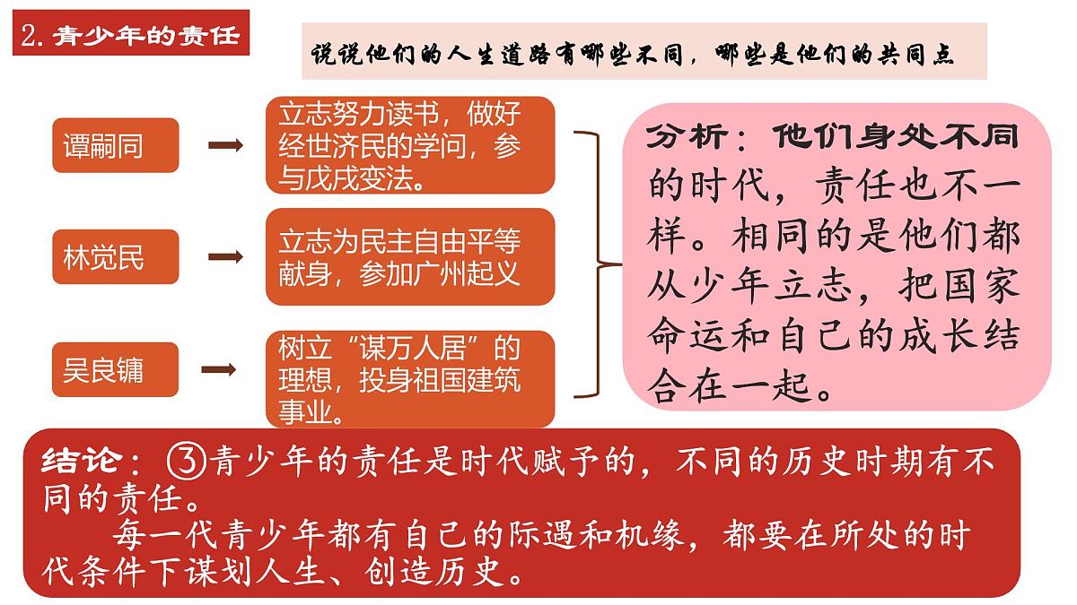 5.2少年当自强课件 -2024-2025学年统编版道德与法治九年级下册第5页