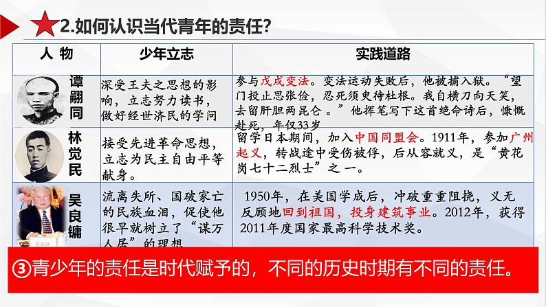 5.2少年当自强（选用）课件_ -2024-2025学年统编版道德与法治九年级下册第7页