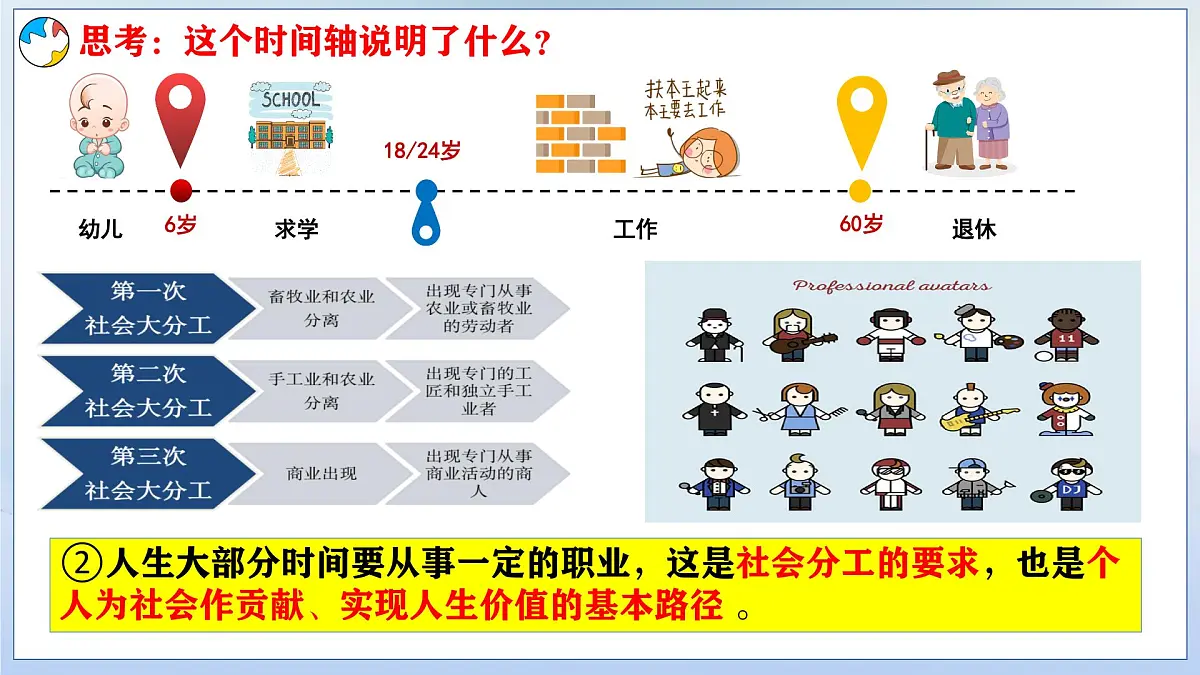 6.2多彩的职业课件 -2024-2025学年统编版道德与法治九年级下册第6页