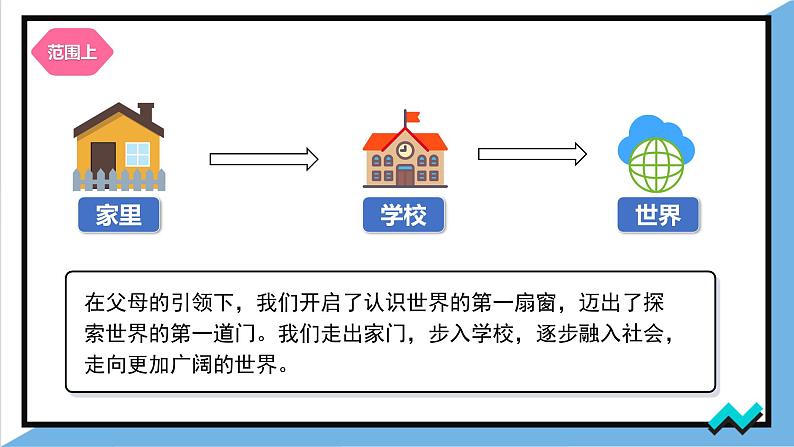 5.1《走向世界大舞台》课件 - 2024-2025学年统编版道德与法治九年级下册第6页