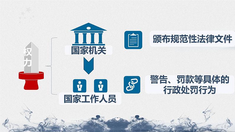 2.2 加强宪法监督课件  -2024-2025学年统编版道德与法治八年级下册第4页