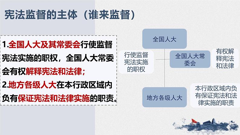 2.2 加强宪法监督课件  -2024-2025学年统编版道德与法治八年级下册第7页