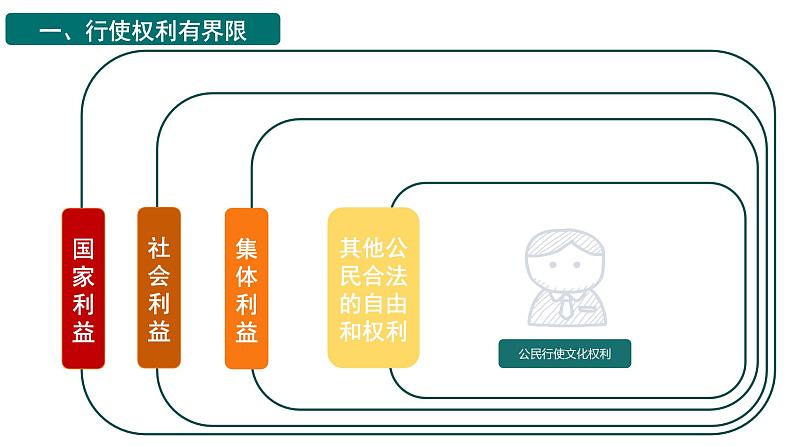 3.2 依法行使权利课件  -2024-2025学年统编版道德与法治八年级下册第5页