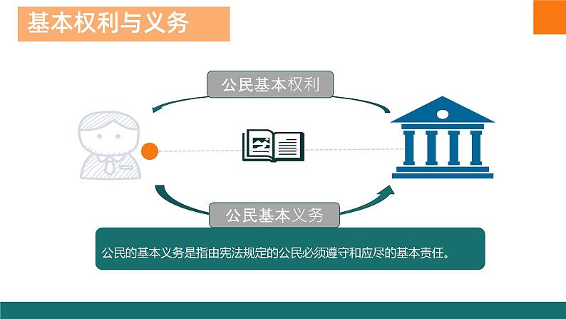 4.1公民基本义务课件  -2024-2025学年统编版道德与法治八年级下册第5页