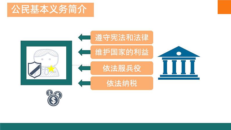 4.1公民基本义务课件  -2024-2025学年统编版道德与法治八年级下册第6页