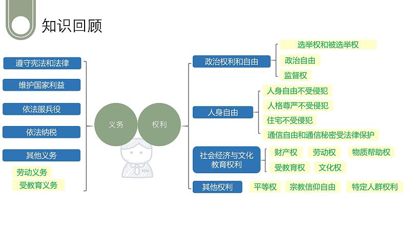 4.2依法履行义务课件  -2024-2025学年统编版道德与法治八年级下册第4页