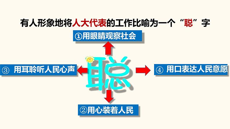 5.1 根本政治制度课件  -2024-2025学年统编版道德与法治八年级下册第4页