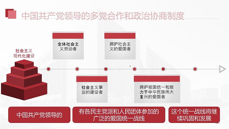 5.2基本政治制度课件  -2024-2025学年统编版道德与法治八年级下册第5页