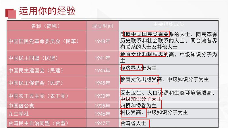 5.2基本政治制度课件  -2024-2025学年统编版道德与法治八年级下册第8页