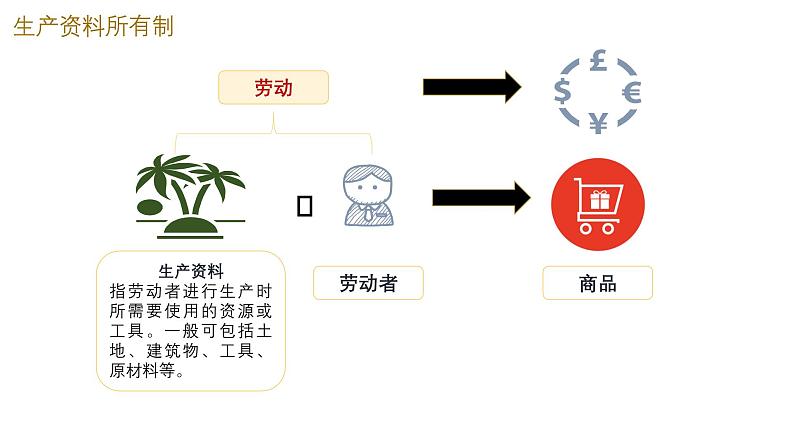 5.3基本经济制度（课时一）课件  -2024-2025学年统编版道德与法治八年级下册第4页