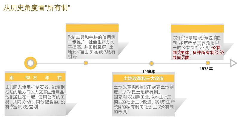 5.3基本经济制度（课时一）课件  -2024-2025学年统编版道德与法治八年级下册第5页