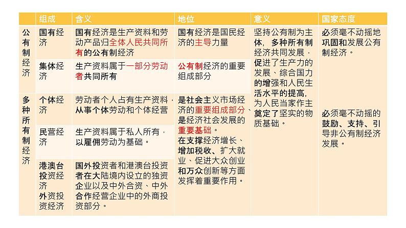 5.3基本经济制度（课时一）课件  -2024-2025学年统编版道德与法治八年级下册第6页