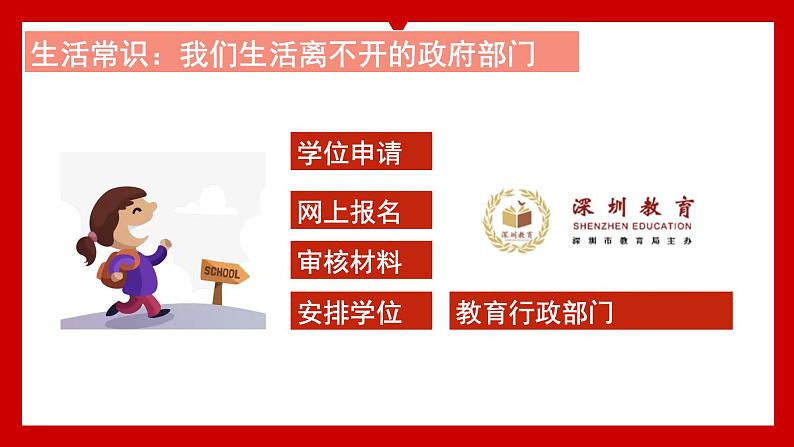 6.3 国家行政机关 课件  -2024-2025学年统编版道德与法治八年级下册第5页