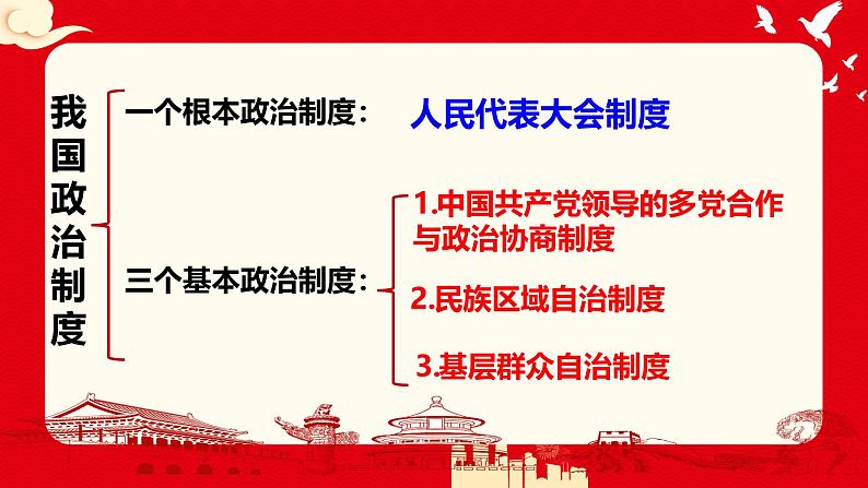 5.2基本政治制度  课件 -2024-2025学年统编版道德与法治八年级下册第1页