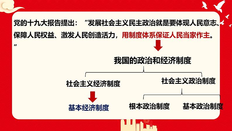 5.3基本经济制度  课件 -2024-2025学年统编版道德与法治八年级下册第1页