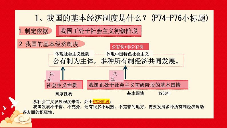 5.3基本经济制度  课件 -2024-2025学年统编版道德与法治八年级下册第7页