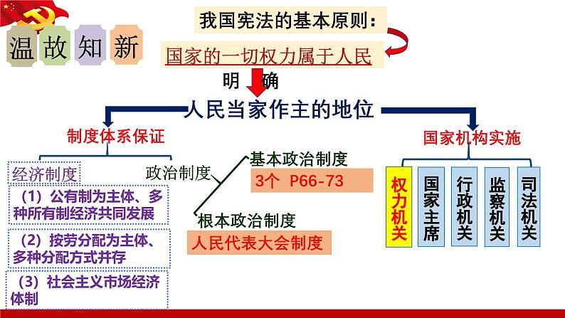 6.1国家权力机关  课件 -2024-2025学年统编版道德与法治八年级下册第1页