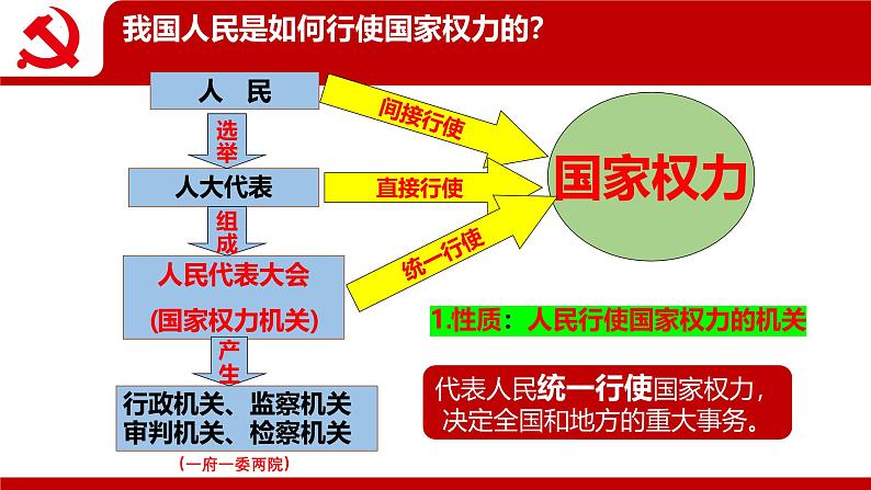 6.1国家权力机关  课件 -2024-2025学年统编版道德与法治八年级下册第6页