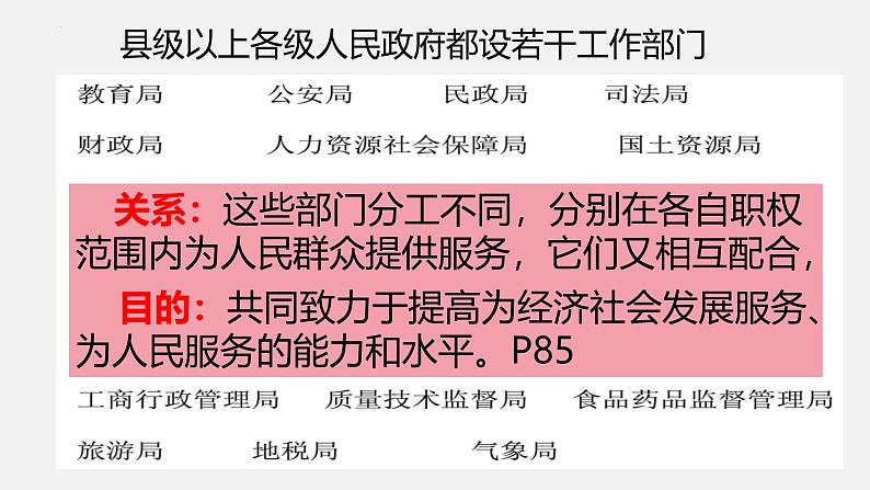 6.3国家行政机关课件  课件 -2024-2025学年统编版道德与法治八年级下册第7页