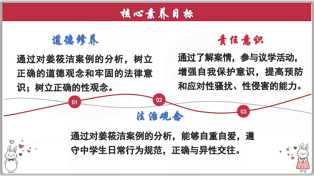 1.3 学会自我保护（课件） 2024-2025学年统编版道德与法治七年级下册第3页