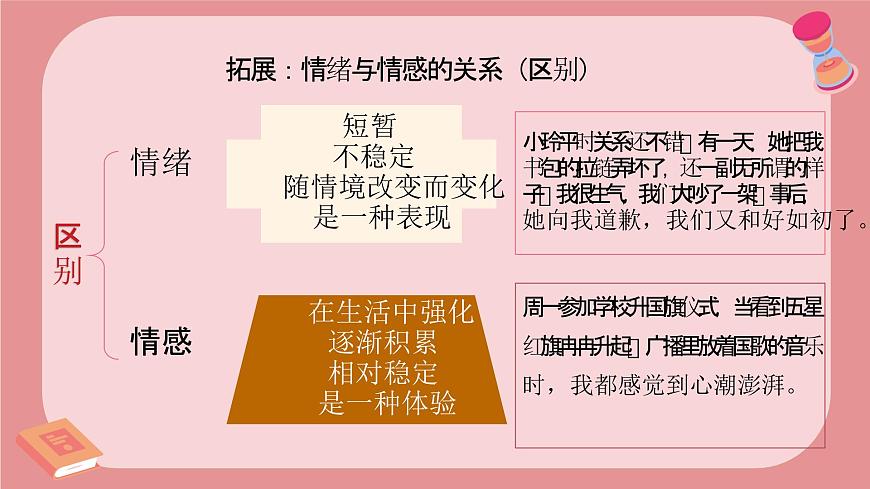 2.3品味美好情感  课件  2024-2025学年统编版道德与法治七年级下册第7页