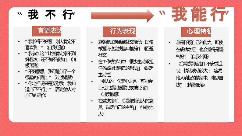 4.1人要有自信  课件  2024-2025学年统编版道德与法治七年级下册第6页