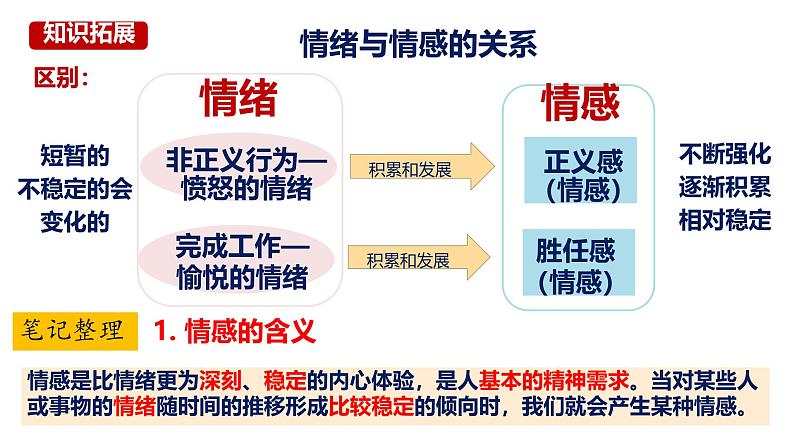 1.2.3品味美好情感 课件第4页