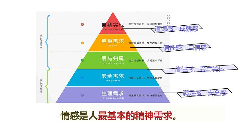 1.2.3品味美好情感 课件第8页