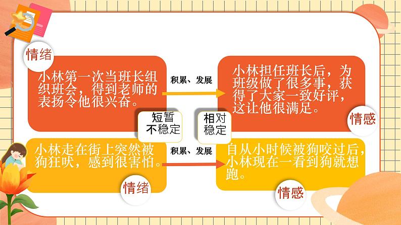 1.2.3品味美好情感 课件第5页